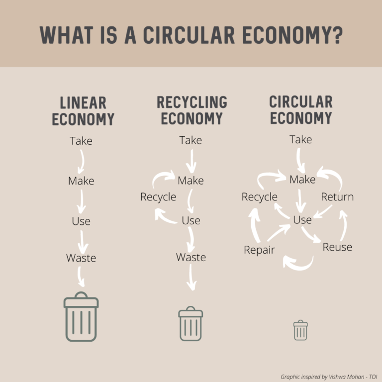 What is circularity?