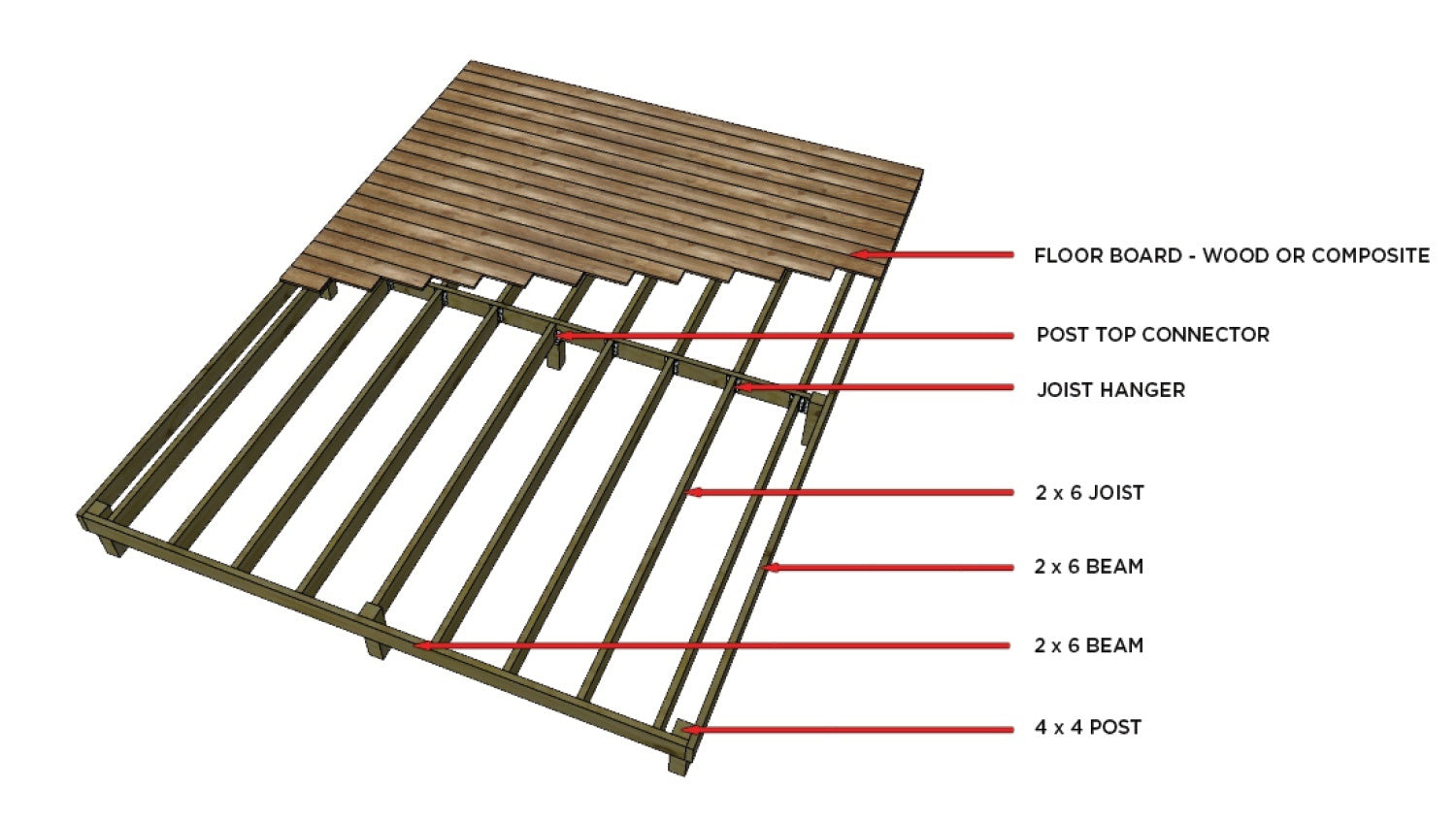How to Build A Wall Tent Platform